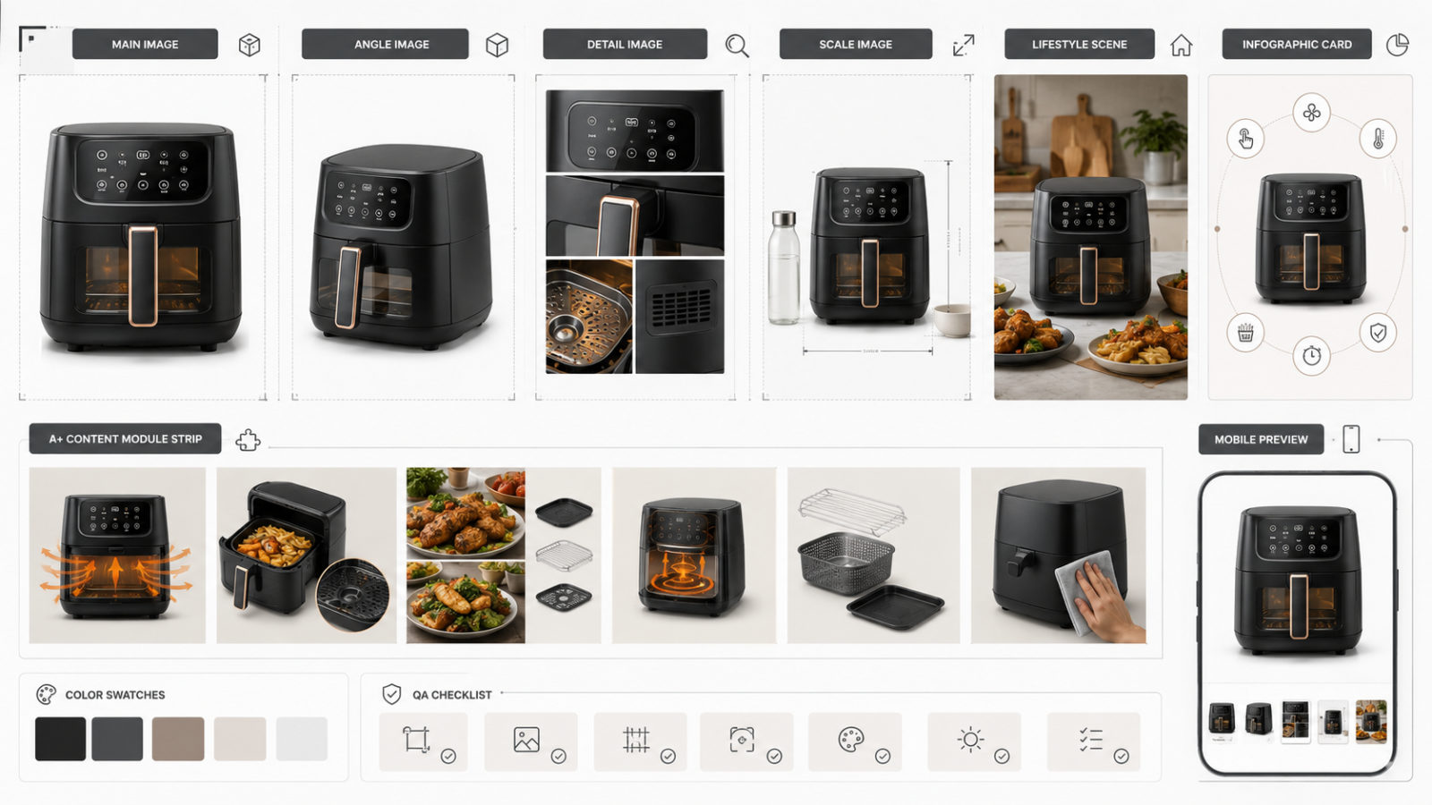 Amazon listing images design visual flow board with main image, gallery cards, lifestyle scene, A+ module strip, mobile preview, and QA notes