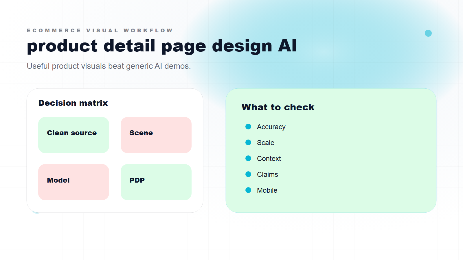 A PDP asset map showing which product-page question each image type answers.