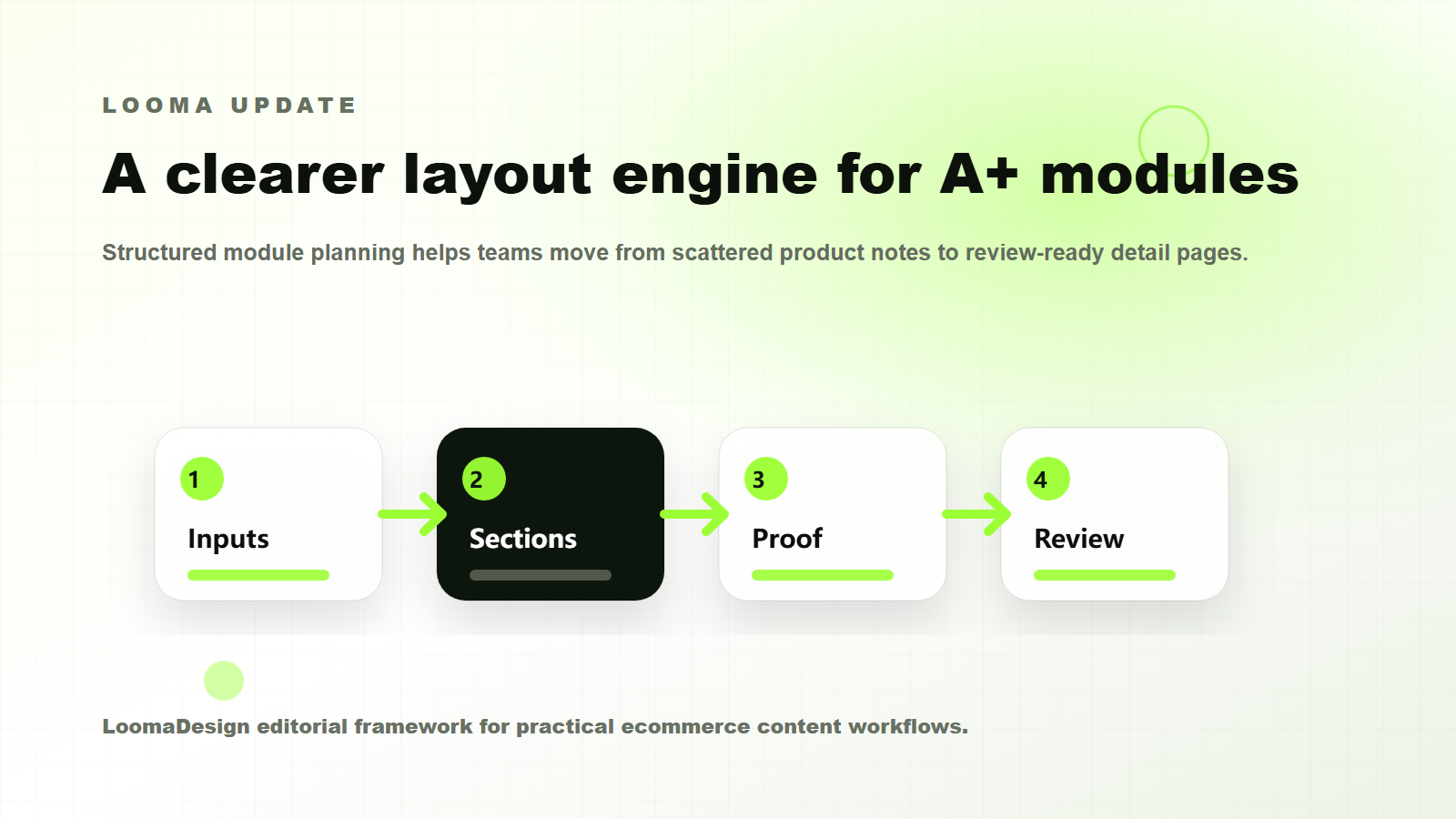 Looma detail page layout engine update for clearer Amazon A+ content modules