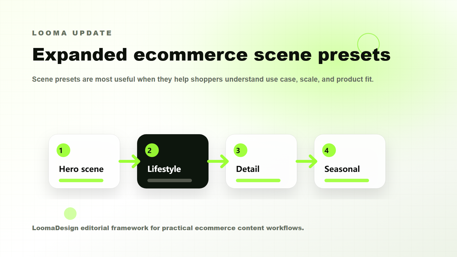 Expanded ecommerce scene presets for product image workflows