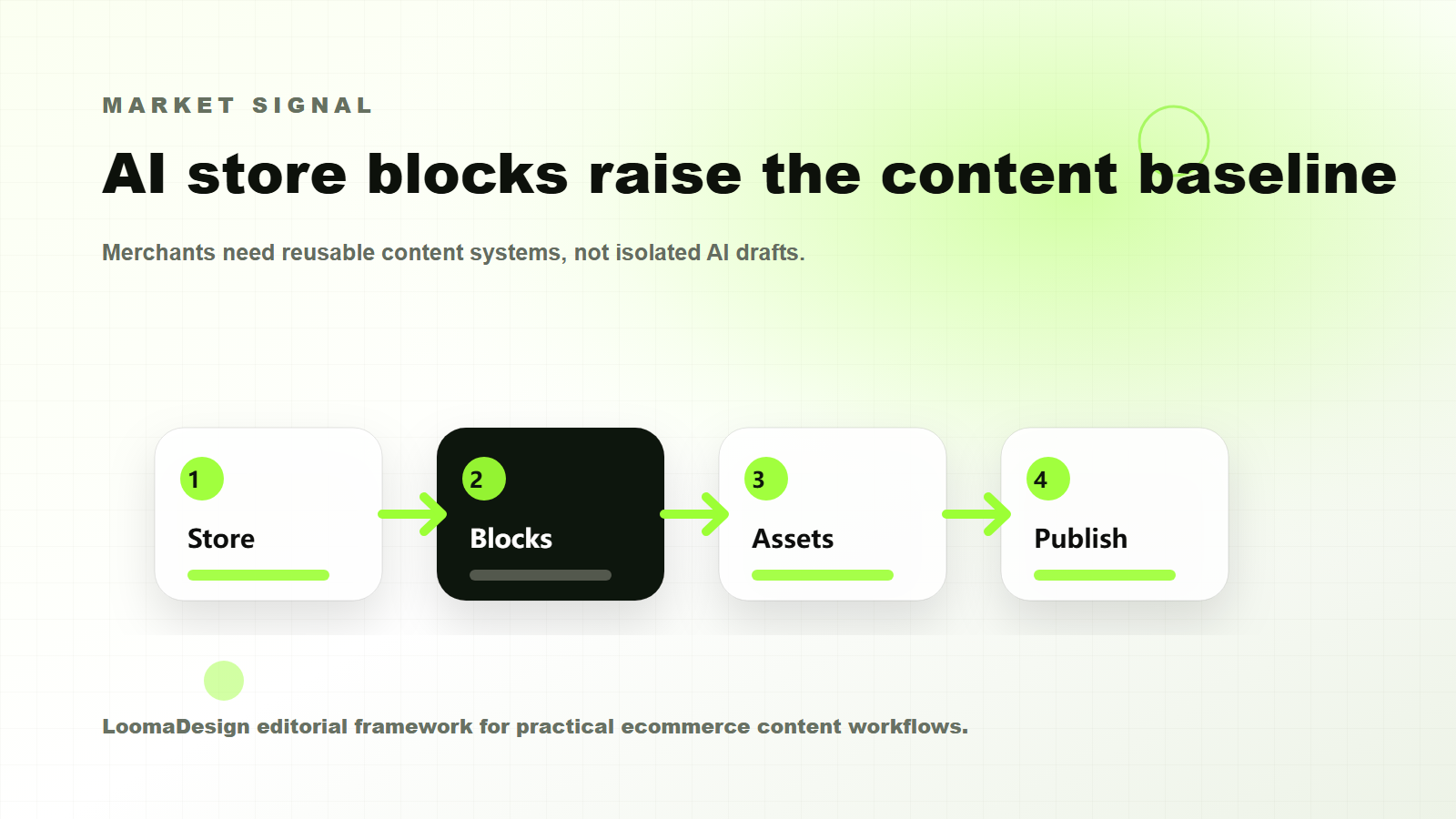 Shopify AI media generation workflow for product photo editing and merchant review